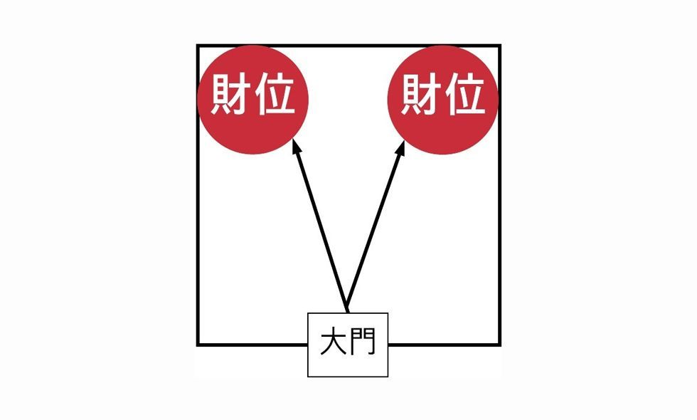 財運不好的時候怎樣提升財運