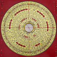 風水羅盤的使用方法