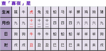 巧布卧室風水助你告別剩女