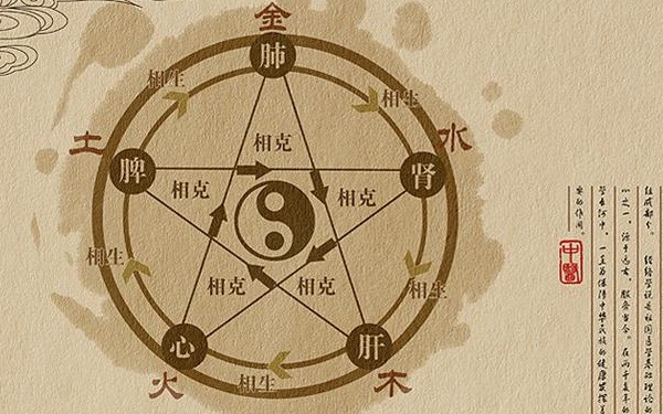 出生日期查五行缺什麼