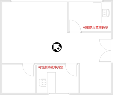 老闆辦公室風水布局與方點陣圖