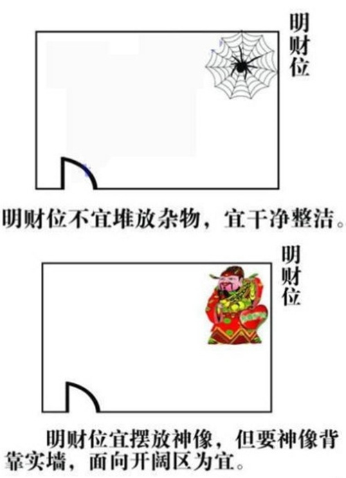財位在家裡哪個位置
