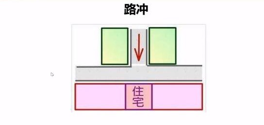 路沖煞形成的條件 好的宅子的必要條件