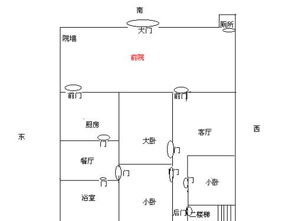 風水布局電從哪個方位進,麻煩風水師傅給看看我家的布局呀,生氣 延年 天醫 伏位都在哪個