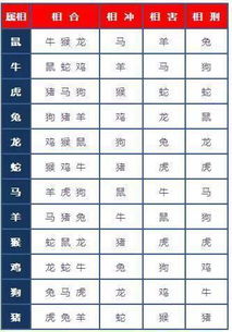 屬相相剋的父子可信嗎,父親和孩子屬相相剋是真的嗎