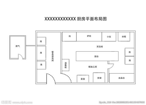 廚房風水布局效果平面圖,廚房的風水布局有哪些