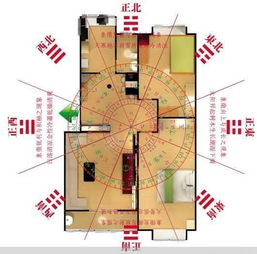 家庭風水布局講解李雙林,家庭布局的風水