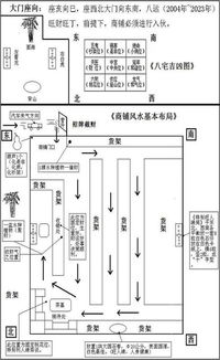 乙山辛向店鋪風水布局,好什麼有風水先生說乙山辛屬水局?