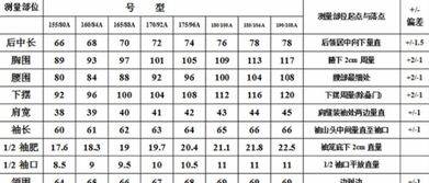 後中長是什麼意思,CenterBackLength是什麼意思