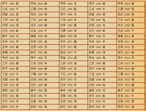 婚姻生辰八字配對錶,查詢生辰八字配對