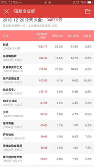 上座率是什麼意思,什麼是上座率