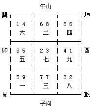 玄空風水布局十大禁忌,玄空風水中的立向原則和注意事項有哪些