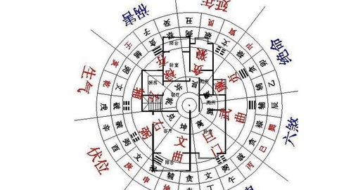 風水禁忌日下午五點前天,房屋周邊風水禁忌有哪些