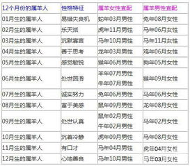 屬羊女人屬相婚配表,女屬羊與什麼屬相相配