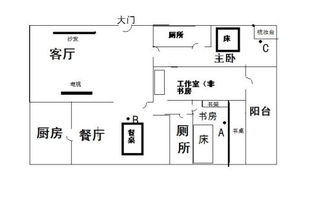 提高成績的風水布局,提高孩子學習成績的風水布局是怎樣的?