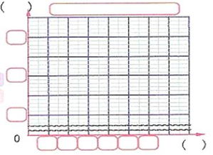 折線統計圖怎麼畫,如何製作折線統計圖