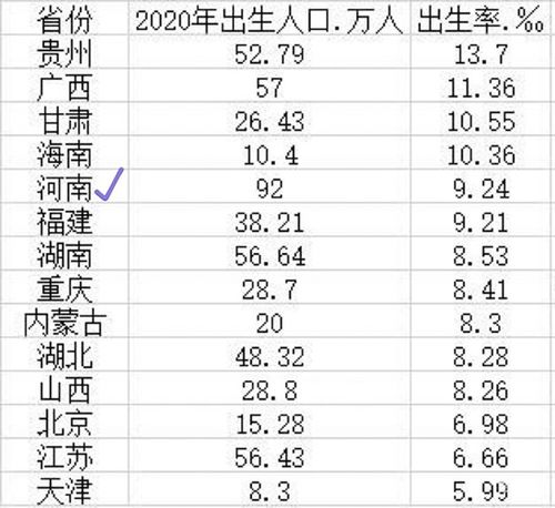 少數民族人口排名,求全國各少數民族人口排名