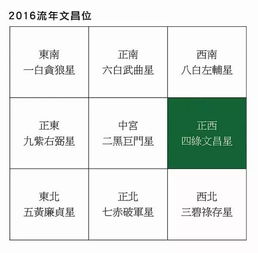 風水布局後什麼都不順,怎麼樣的風水布局導致家庭不和睦