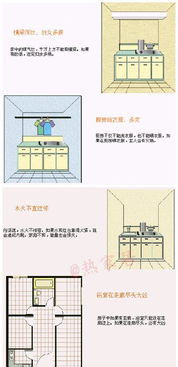 家中各個角落風水禁忌圖,風水裡的各個角都是怎麼個情況?