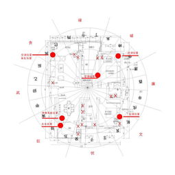 易經風水五大布局,易經的風水布局有哪些?