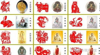 十二生肖對應的本命佛硃砂,十二生肖本命佛是什麼?