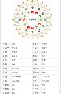 18一月出生什麼命,2018年正月初六凌晨3:30的生辰八字是什麼