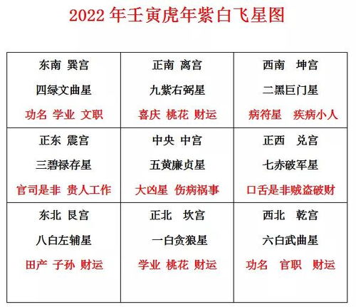 2022九宮飛星圖風水布局,九星飛宮詳解及其如何飛星?