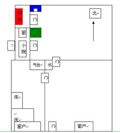 煤氣灶的擺放風水禁忌,風水禁忌灶頭的擺放