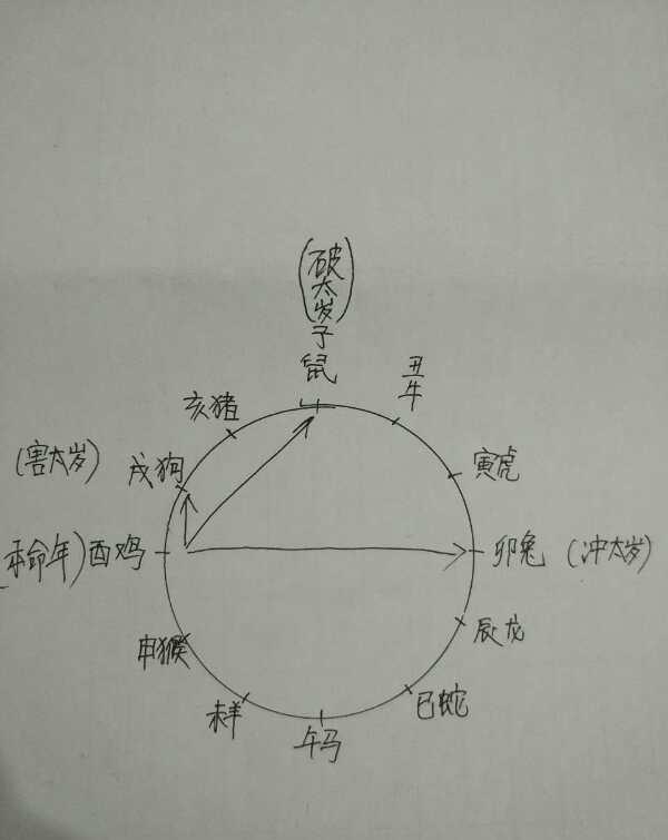 屬相中六沖是什麼意思,六沖是什麼意思?