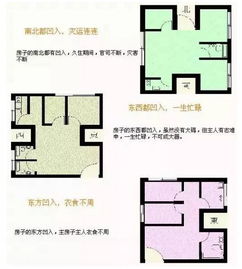 離宅風水布局凶位怎麼破,離宅的命,住在艮宅,如何布局化解