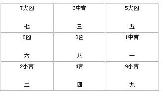八運風水怎樣布局,八運期間中國各方位如何發揮風水優勢
