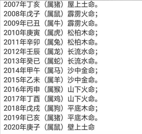 如何算是屬什麼命,怎麼算是什麼命