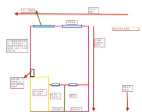 門面房的風水布局,如何布置店面風水