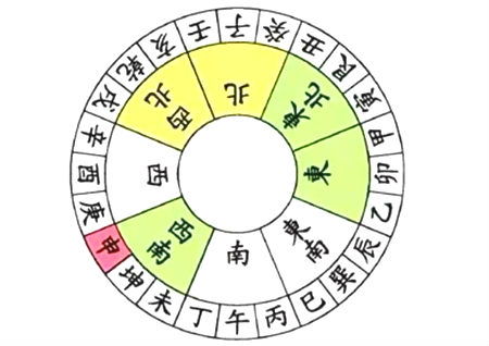 陽宅二十四山風水布局,什麼是24山風水