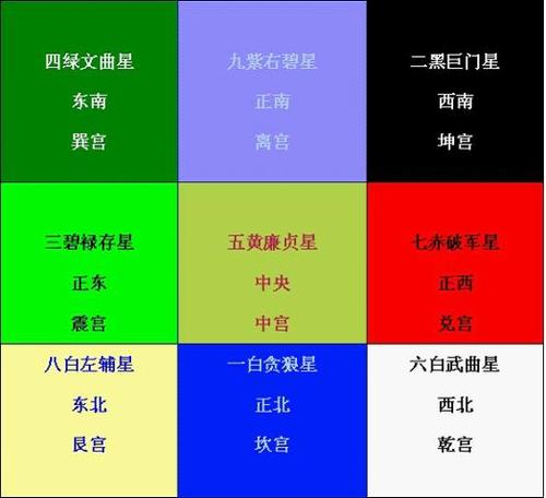 風水布局九大方位,客廳擺放風水如何布置好8個方位風水(全文)