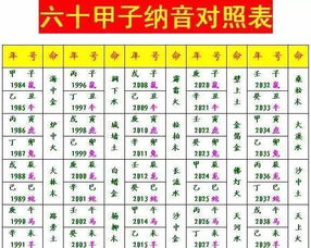 夫妻屬相相生相剋表準確嗎,生肖與婚配可信嗎我倆相剋怎麼辦