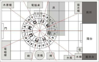 趙一銘風水布局圖,辦公室風水