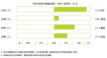 mbti性格測試結果,mbti結果