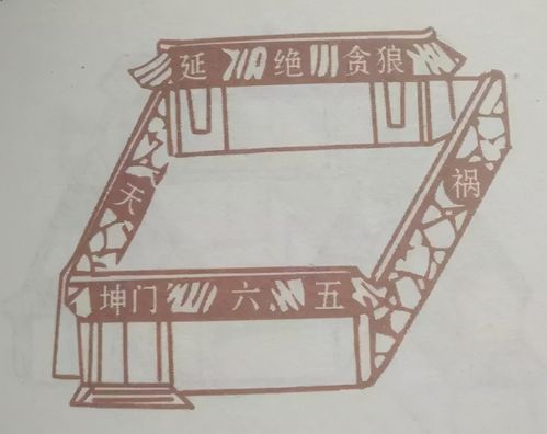坎宅坤門風水布局,什麼是坎宅,坎宅風水布局要注意什麼呢?