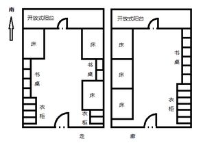 一般學校的風水布局,學生書房風水應該如何布置呢?