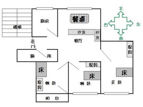 樓房風水方位布局,樓盤風水如何布局?