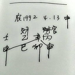 4月13日8點出生是什麼命,75年陰歷4月13日8點出生是什麼命