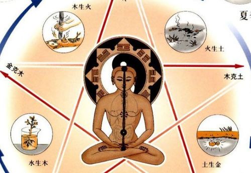 火生土是什麼意思,火生土是什麼意思