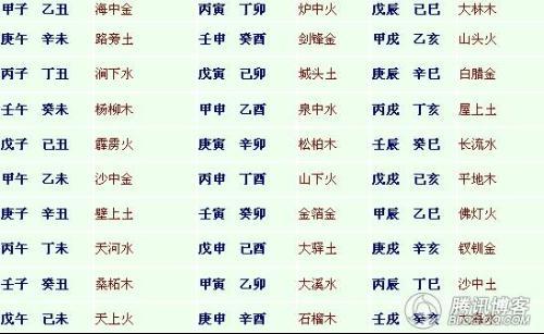 金命有幾種分別是什麼份,金木水火土年份對照表