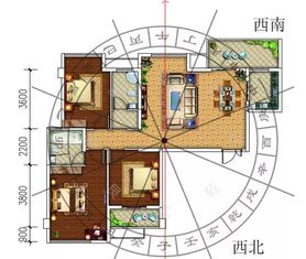 樓房西北方位風水布局,西北方向的房子風水怎麼樣