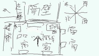 看學校風水有哪些禁忌,寢室風水有哪些禁忌