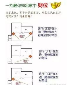中宮位置風水禁忌,家裡中宮擺放什麼風水好