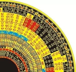 風水布局二十四山向,在風水學中,什麼是二十四山向?