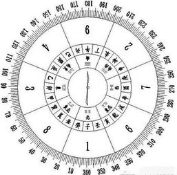 二十四山九星風水布局,玄空九星