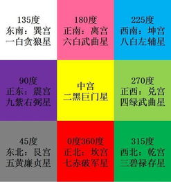 風水布局的功效與作用,風水布局對助孕有什麼作用?